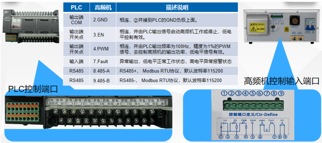 高頻感應(yīng)電源